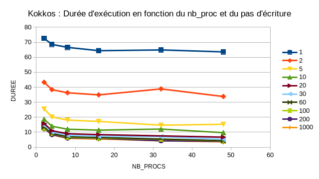 scala_forte_kokkos_step