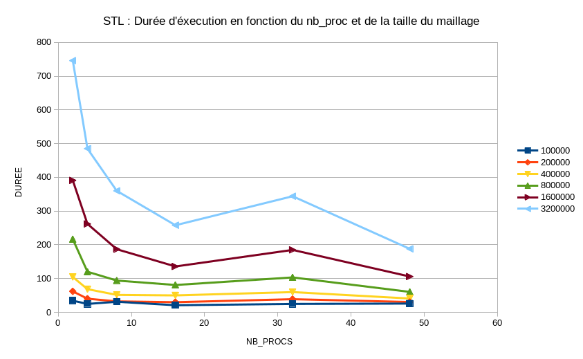scala_forte_stl_mesh_var
